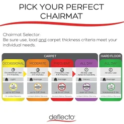 Deflect-O Chair Mats<Hard Floor Chair Mat, 48" x 60", Clear (CM24442FBLKSS)