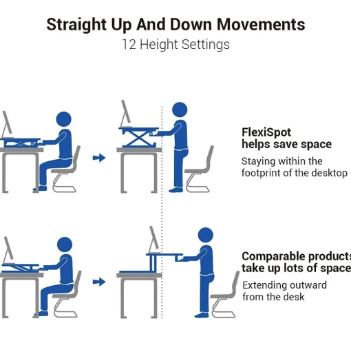 FlexiSpot Standing Desks<41"W Manual Sit-Stand Desk Converter, Black (M4B-E-US)