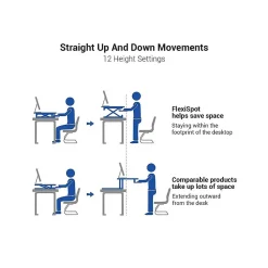 FlexiSpot Standing Desks<47"W Manual Sit-Stand Desk Converter, Black (M3B)