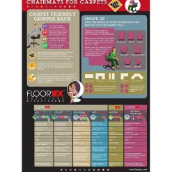 Floortex Chair Mats<Advantagemat Carpet Chair Mat, 30" x 48", Designed for Low-Pile Carpet, Clear PVC (FC1175120EV)