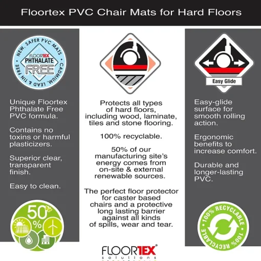 Floortex Chair Mats<Advantagemat Hard Floor Chair Mat, 48" x 60", Black Vinyl (FR124860HEBV)