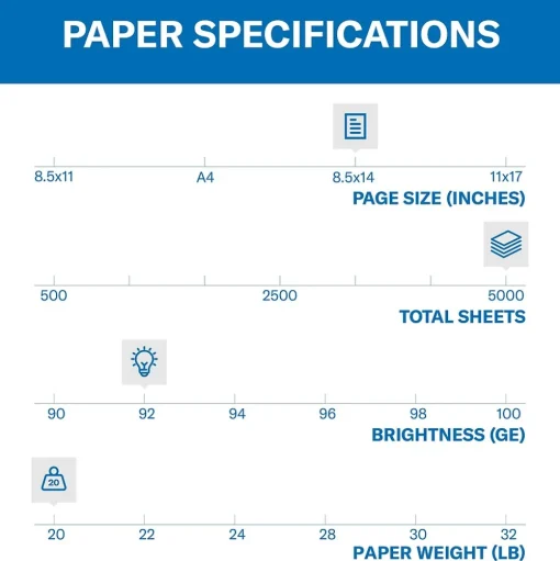Hammermill Copy Paper<Copy Plus 8.5" x 14" Copy Paper, 20 lbs., 92 Brightness, 5000 Sheets/Carton (105015)