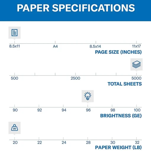 Hammermill Multipurpose Paper<Fore 8.5" x 11" Multipurpose Paper, 20 lbs., 96 Brightness, 5000 Sheets/Carton (103267)