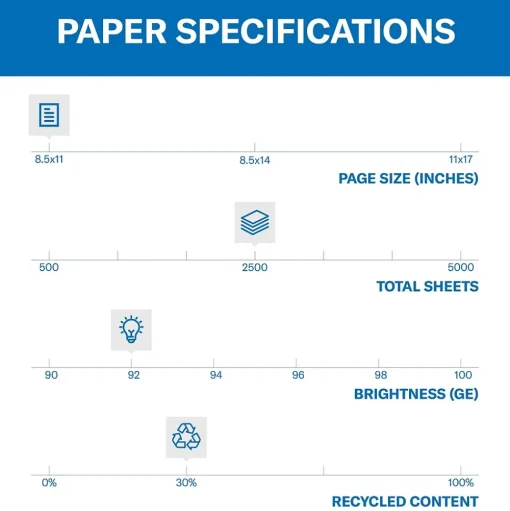 Hammermill Large Quantity Paper<Great White 30% Recycled 8.5" x 11" Copy Paper, 20 lbs., 92 Brightness, 5000 Sheets/Carton (86700)