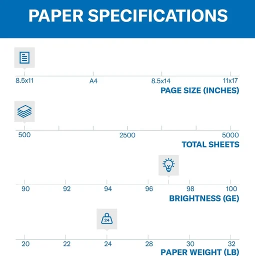 Hammermill Multipurpose Paper<Premium 8.5" x 11" Multipurpose Paper, 24 lbs., 97 Brightness, 500 Sheets/Ream (105810)