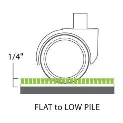 Staples Chair Mats<Carpet Chair Mat, 36" x 48", Designed for Low-Pile Carpet, Clear Vinyl (120031)