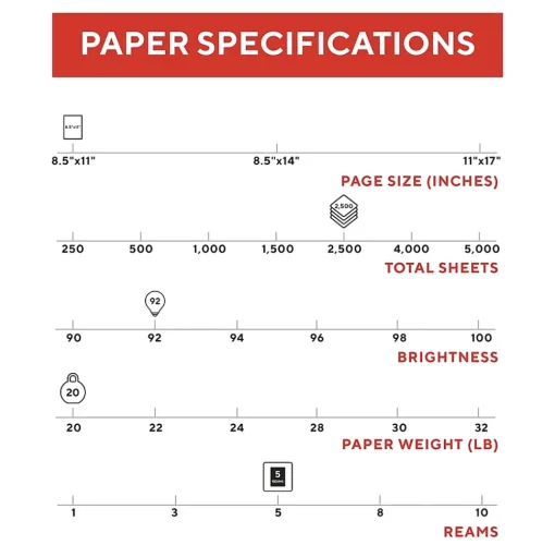 TRU RED Copy Paper<™ 8.5" x 11" Copy Paper, 20 lbs., 92 Brightness, 500 Sheets/Ream, 5 Reams/Carton (TR56960)