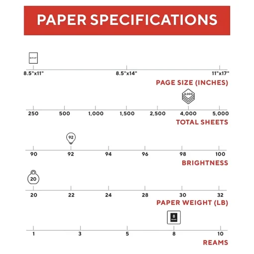 TRU RED Copy Paper<8.5" x 11" Copy Paper, 20 lbs., 92 Brightness, 500 Sheets/Ream, 8 Reams/Carton (TR59702)