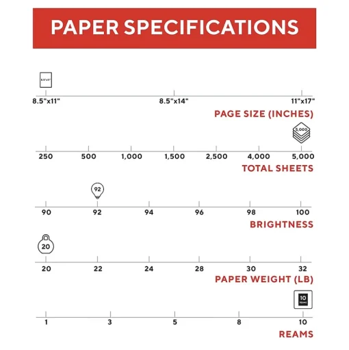 TRU RED Copy Paper<™ 8.5" x 11" Copy Paper, 20 lbs., 92 Brightness, 500 Sheets/Ream, 10 Reams/Carton (TR56958)
