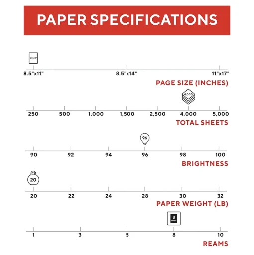 TRU RED Multipurpose Paper<™ 8.5" x 11" Multipurpose Paper, 20 lbs., 96 Brightness, 500 Sheets/Ream, 8 Reams/Carton (TR56964)